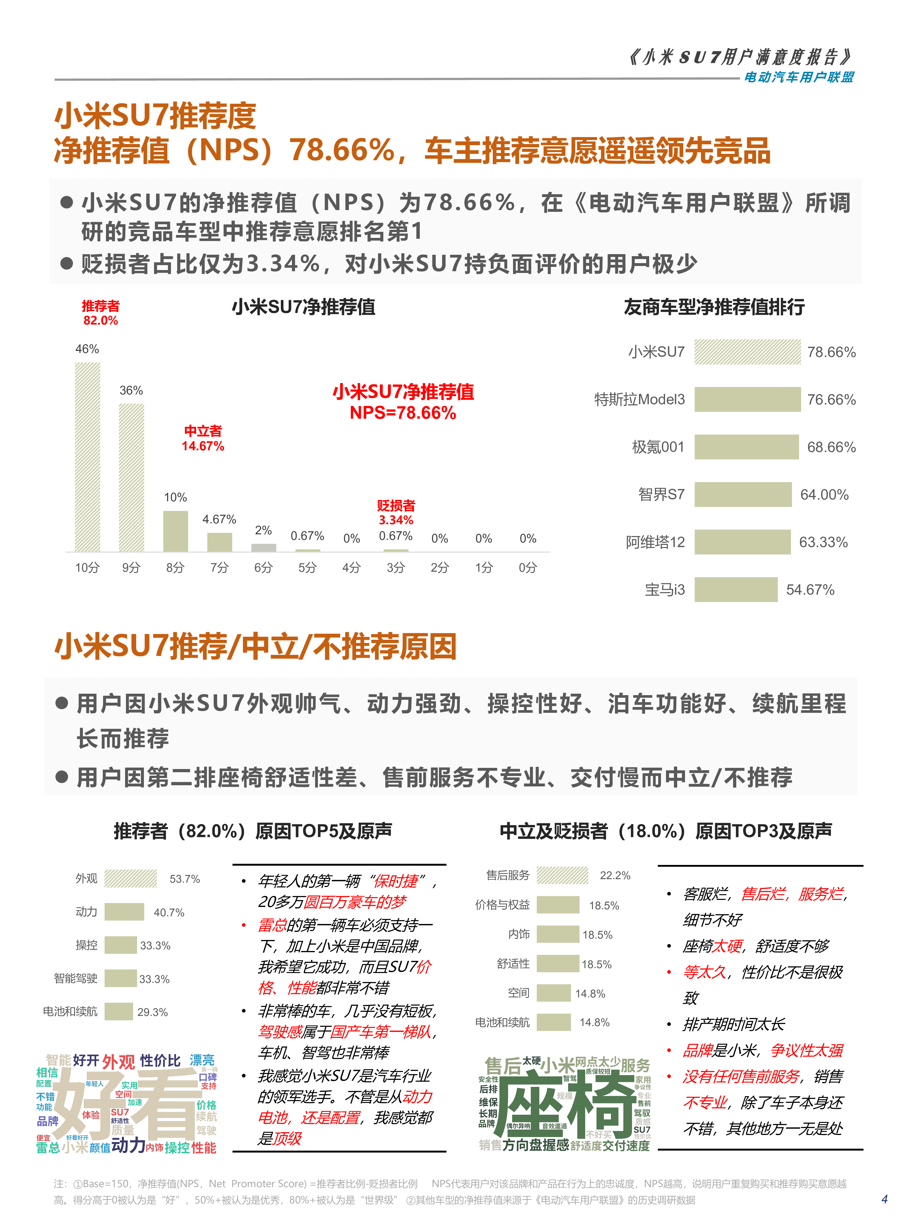 电动汽车用户联盟2024小米SU7用户满意度报告31页